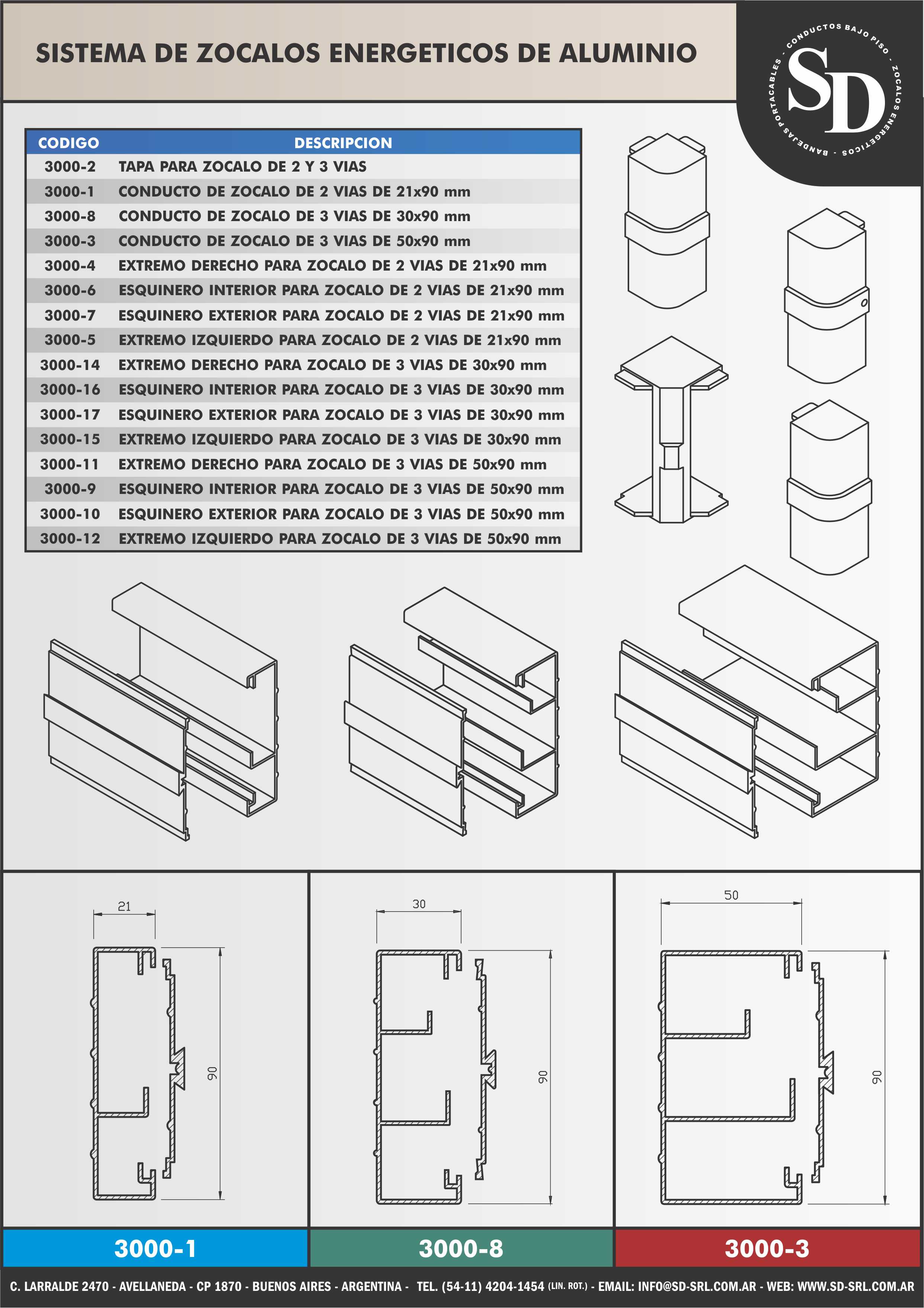 Zocalos Energeticos – Conductos Bajo Piso – Zócalos Portacables de